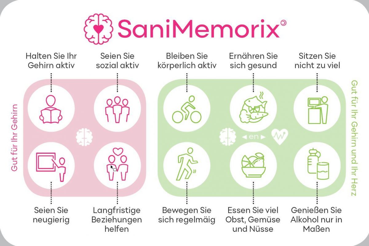 Tablettenstreifen SaniMemorix