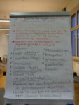 Metaplanwände Workshop Workshop 9: Neue Wege der nachbarschaftlichen Hilfe im Zeichen der kulturellen Vielfalt