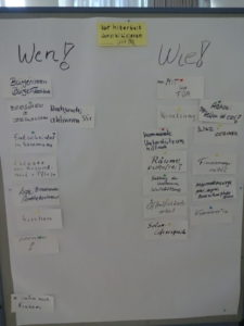 2. Metaplanwand WS: Nachbarschaftshilfe (Wolfgang Wähnke)