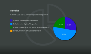 Umfrageergebnisse