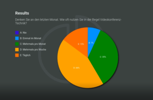 Umfrage 1 - Video wie oft nutzen Sie Videotechnik