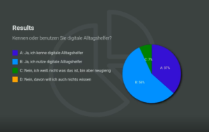 Umfrageergebnisse