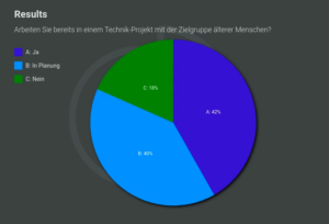 Umfrage 2 - Arbeiten Sie bereits in einem Technikprojekt?