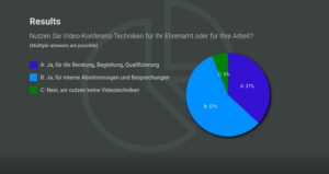 Umfrage 3 - Nutzen Sie Video-Technik für das Ehrenamt