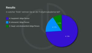 Screenshot zur Umfrage Haupt-oder Ehrenamt