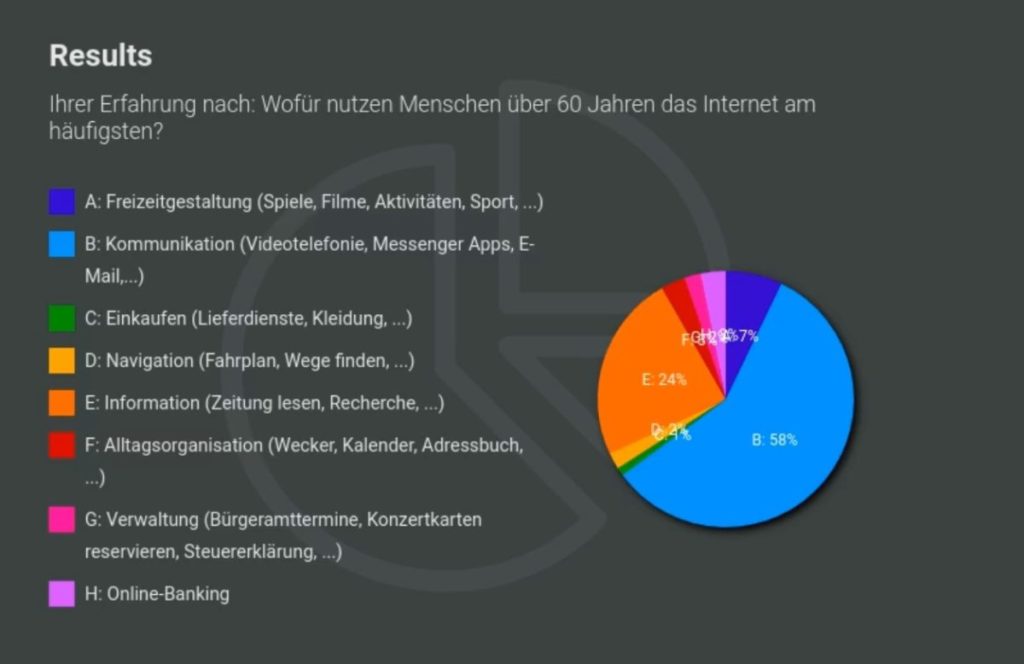 Umfrageergebnisse als Kuchen-Diagram