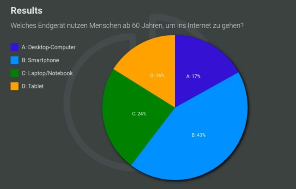 Umfrageergebnisse als Kuchen-Diagram