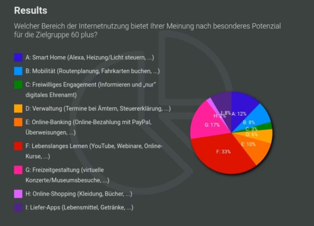 Umfrageergebnisse als Kuchen-Diagram