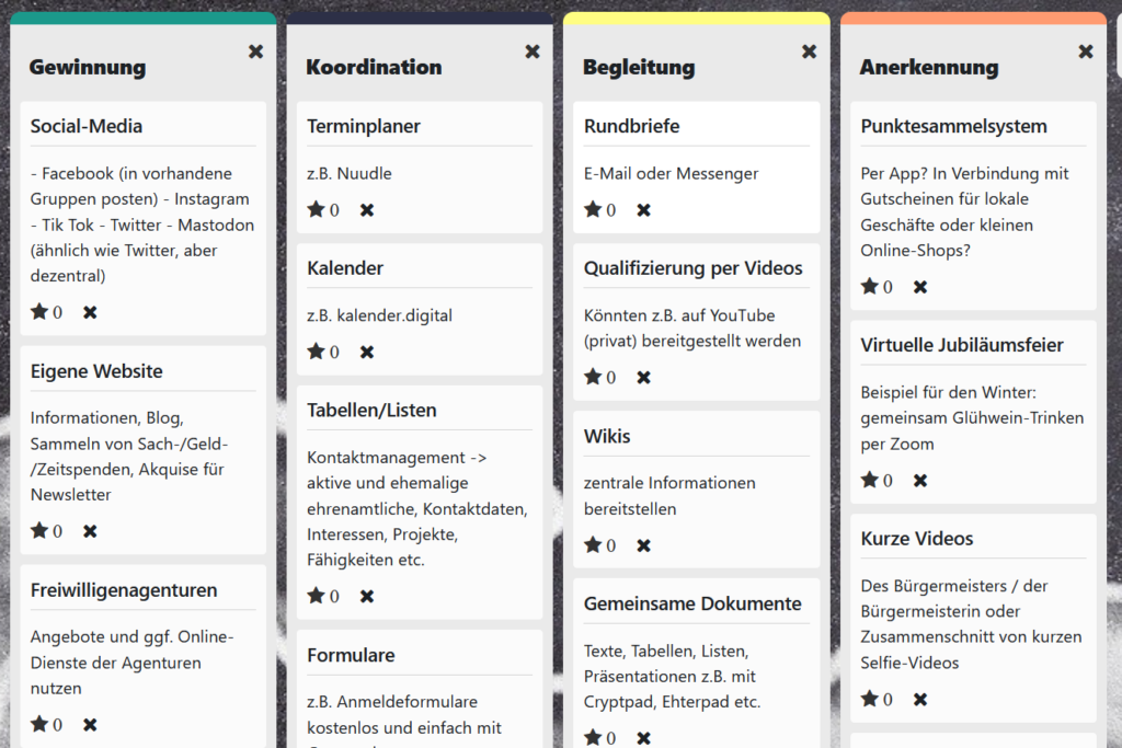 Screenshot des Boards zum Brainstorming während der Netzwerktreffen im Mai 2022.