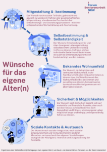 Poster mit Arbeitsergebnisse zu "Wünsche für das eigene Altern"